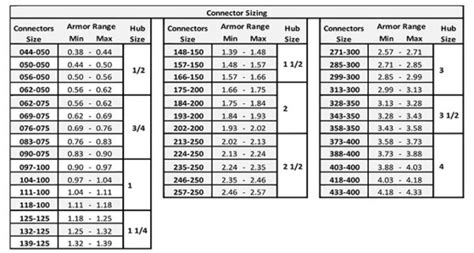 romex junction box|romex clamp size chart.